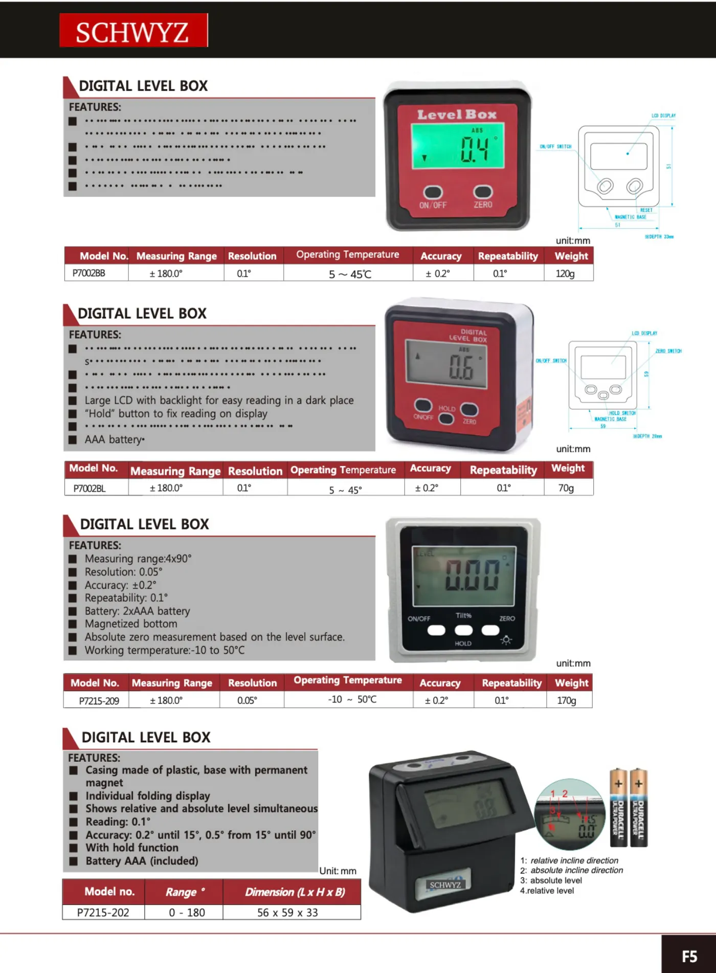 SCHWYZ P7002BB teknik katalog sayfası