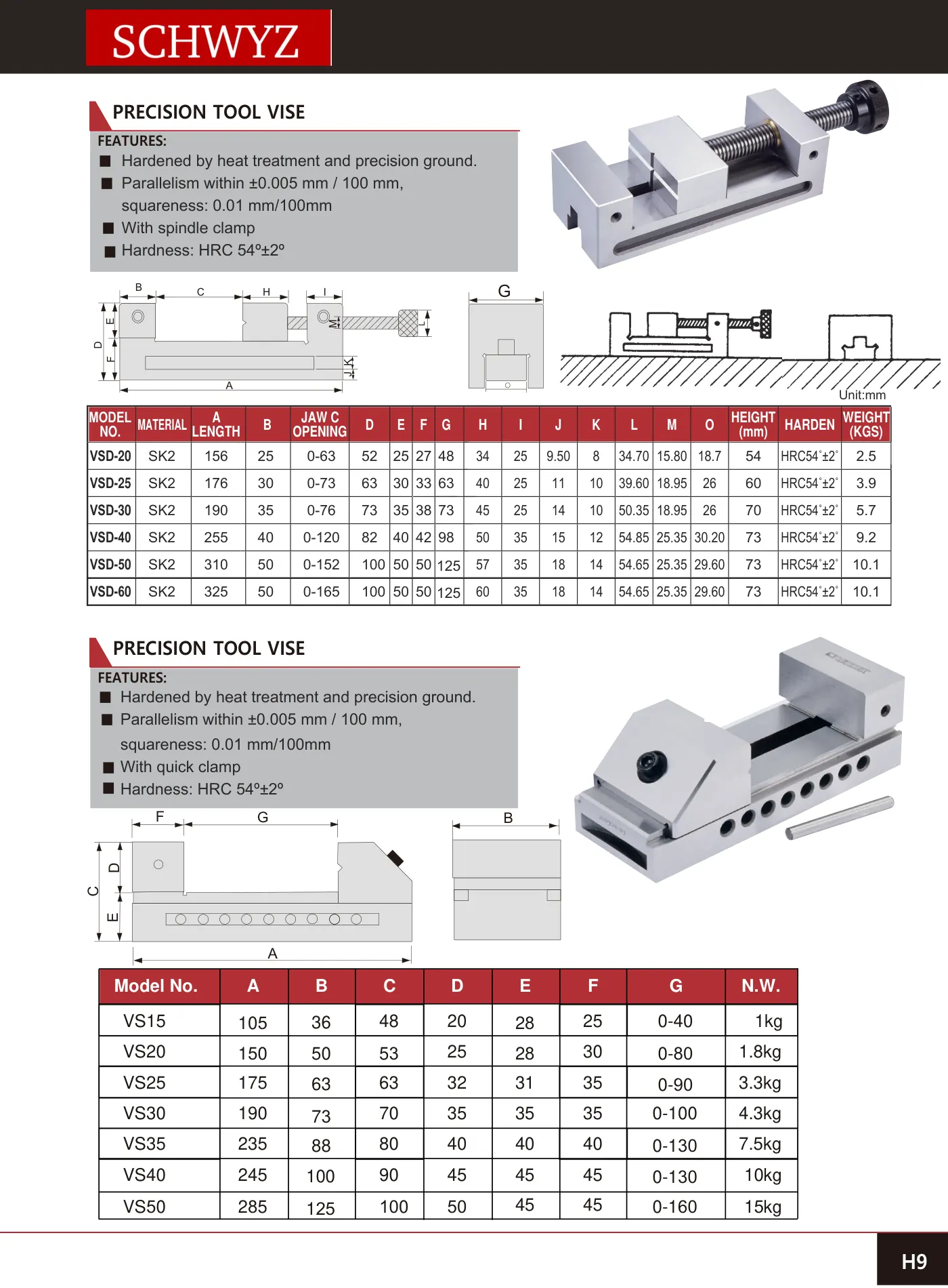SCHWYZ VS30 teknik katalog sayfası