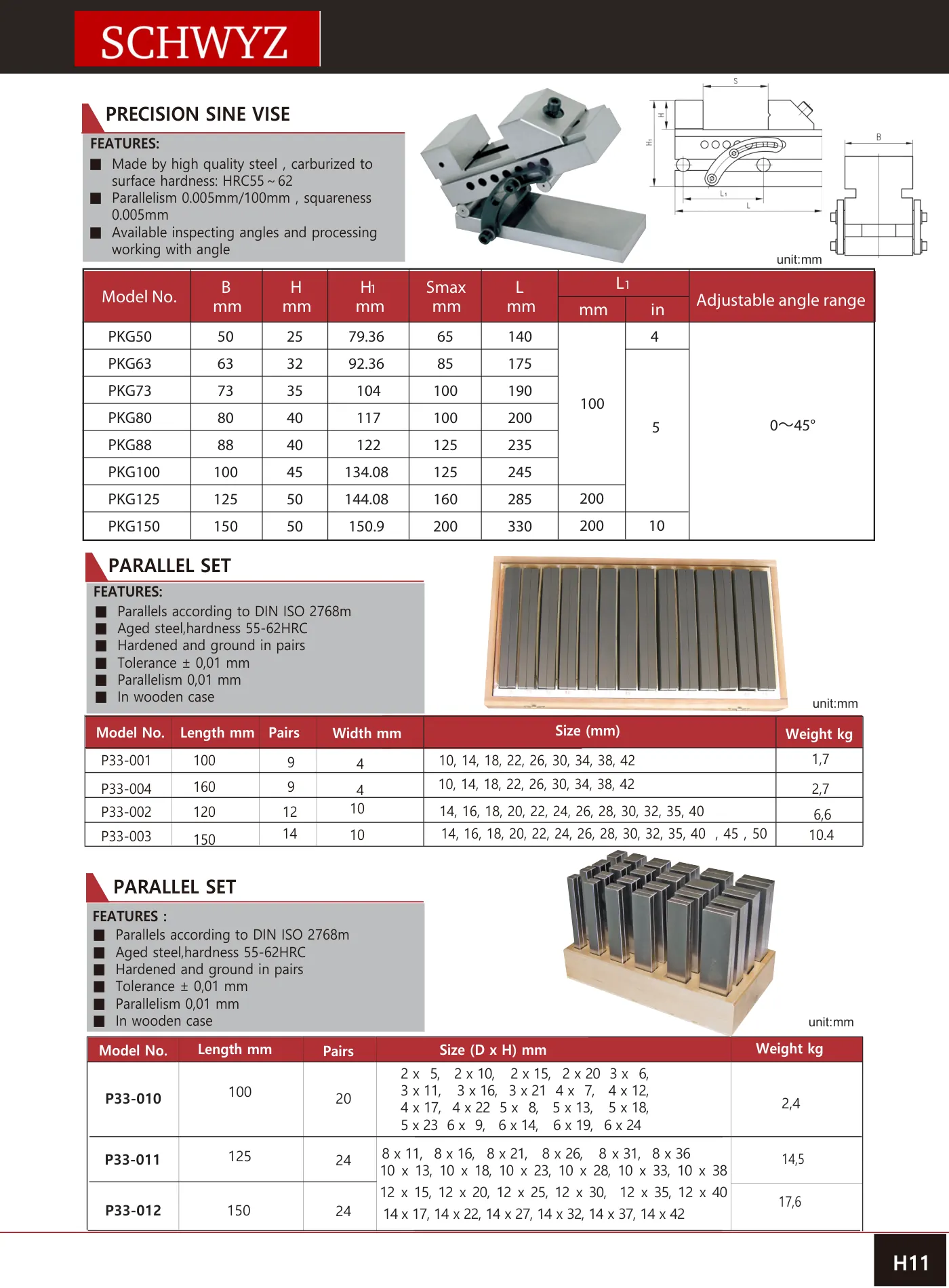 SCHWYZ PKG63 teknik katalog sayfası