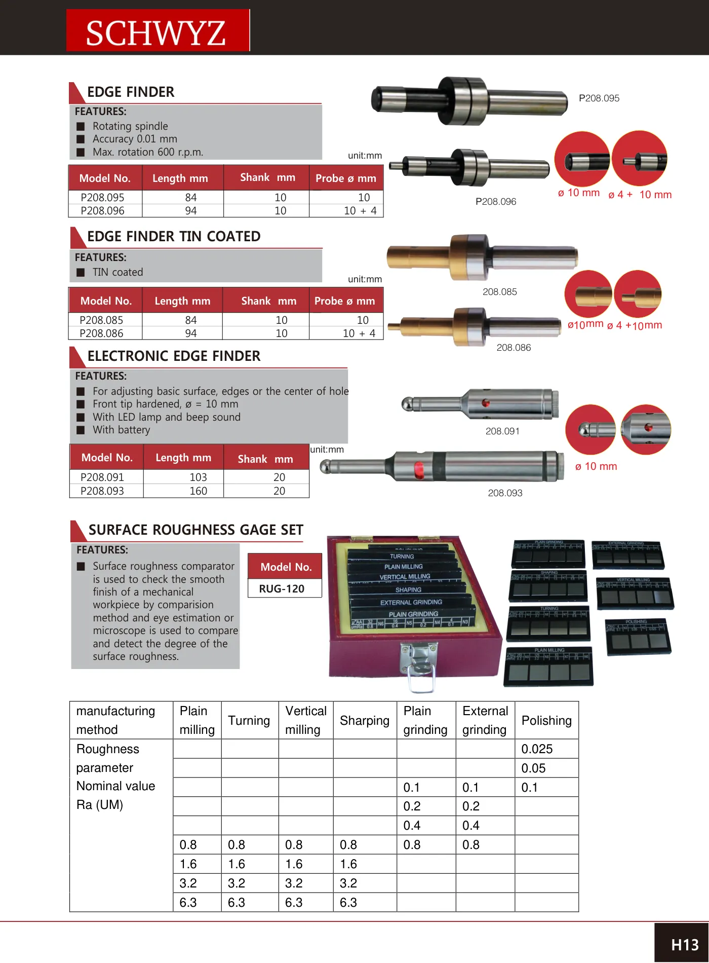 SCHWYZ P208.086 teknik katalog sayfası