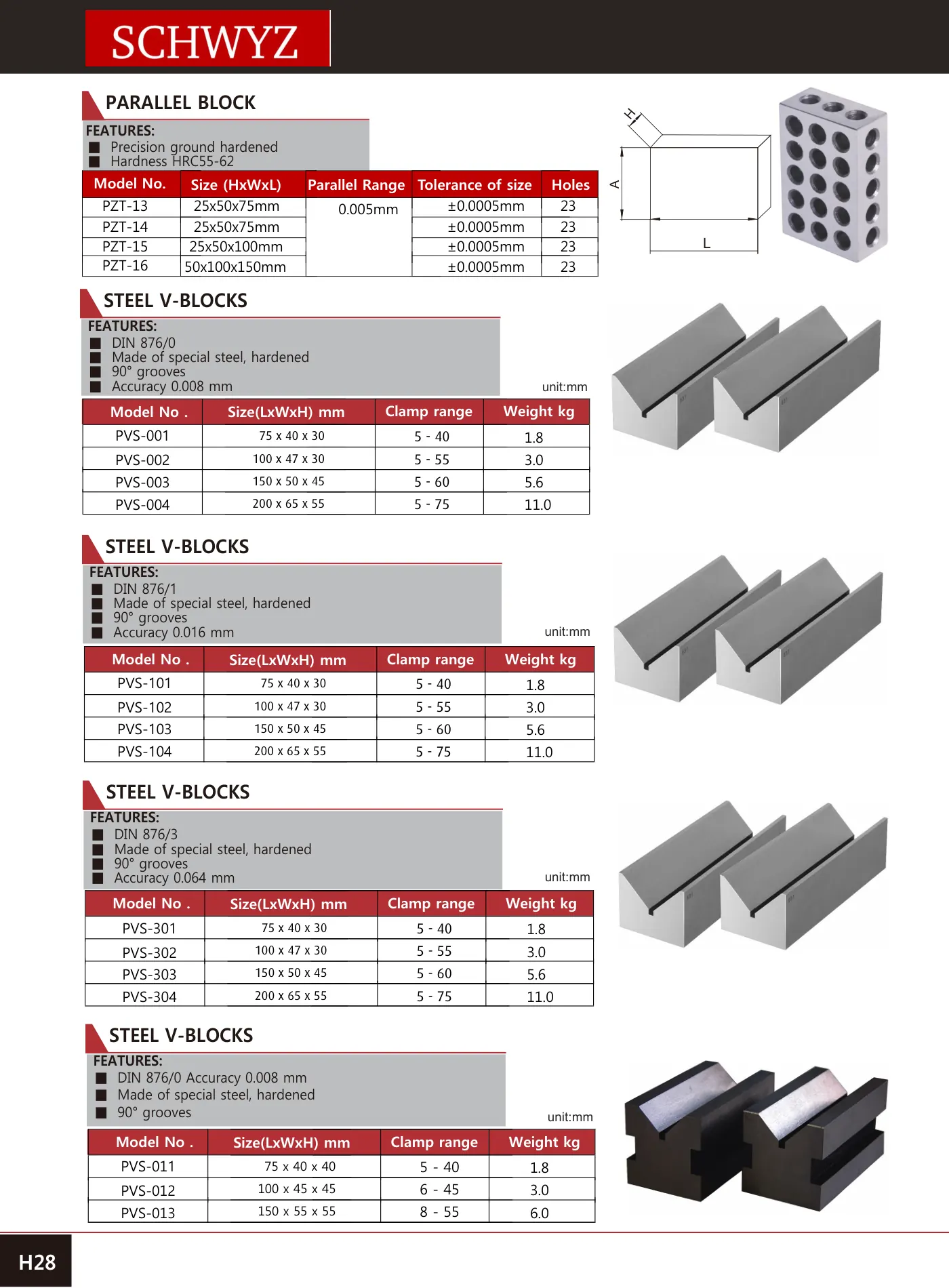 SCHWYZ PVS-102 teknik katalog sayfası