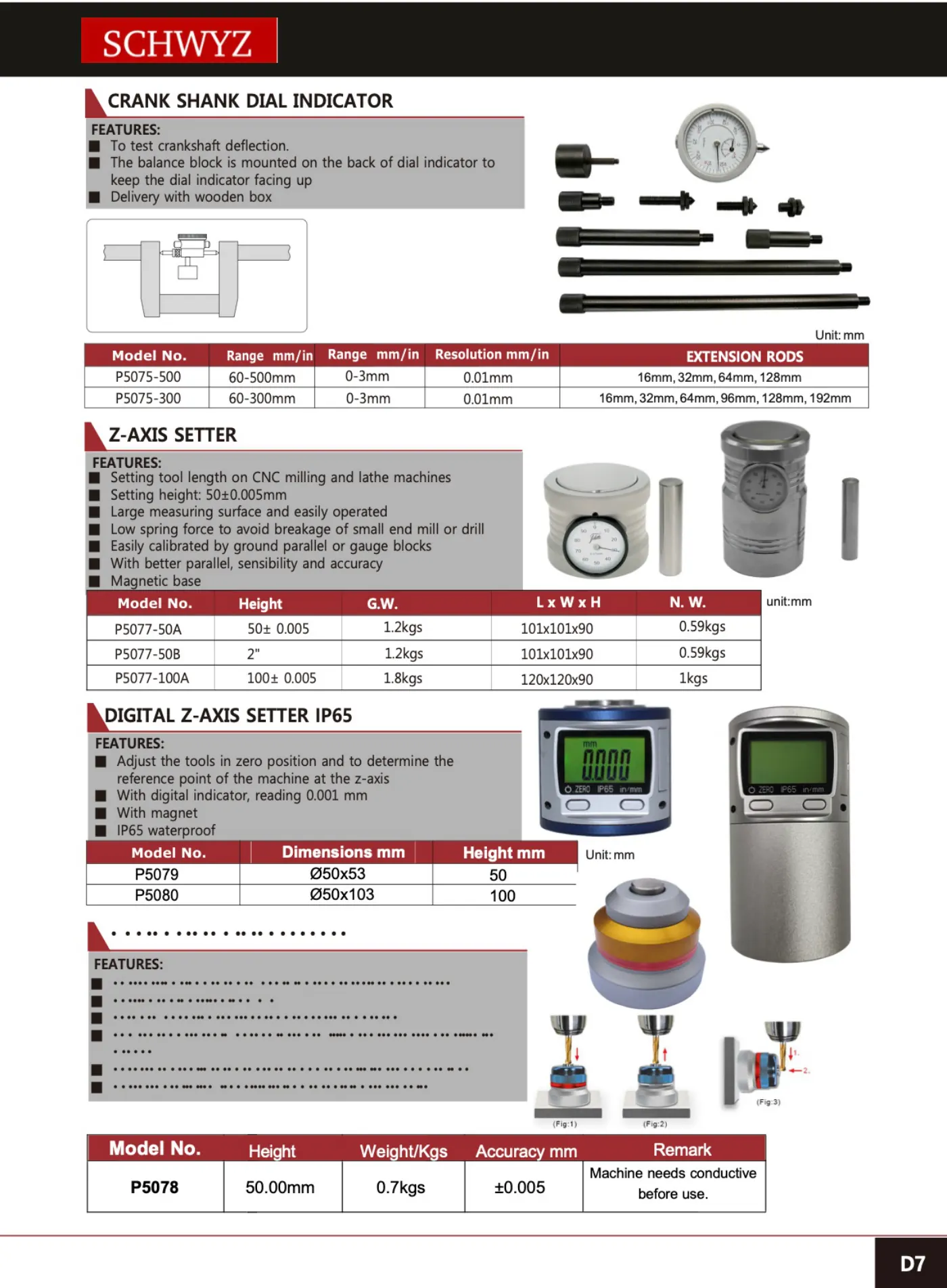 SCHWYZ P5078 teknik katalog sayfası
