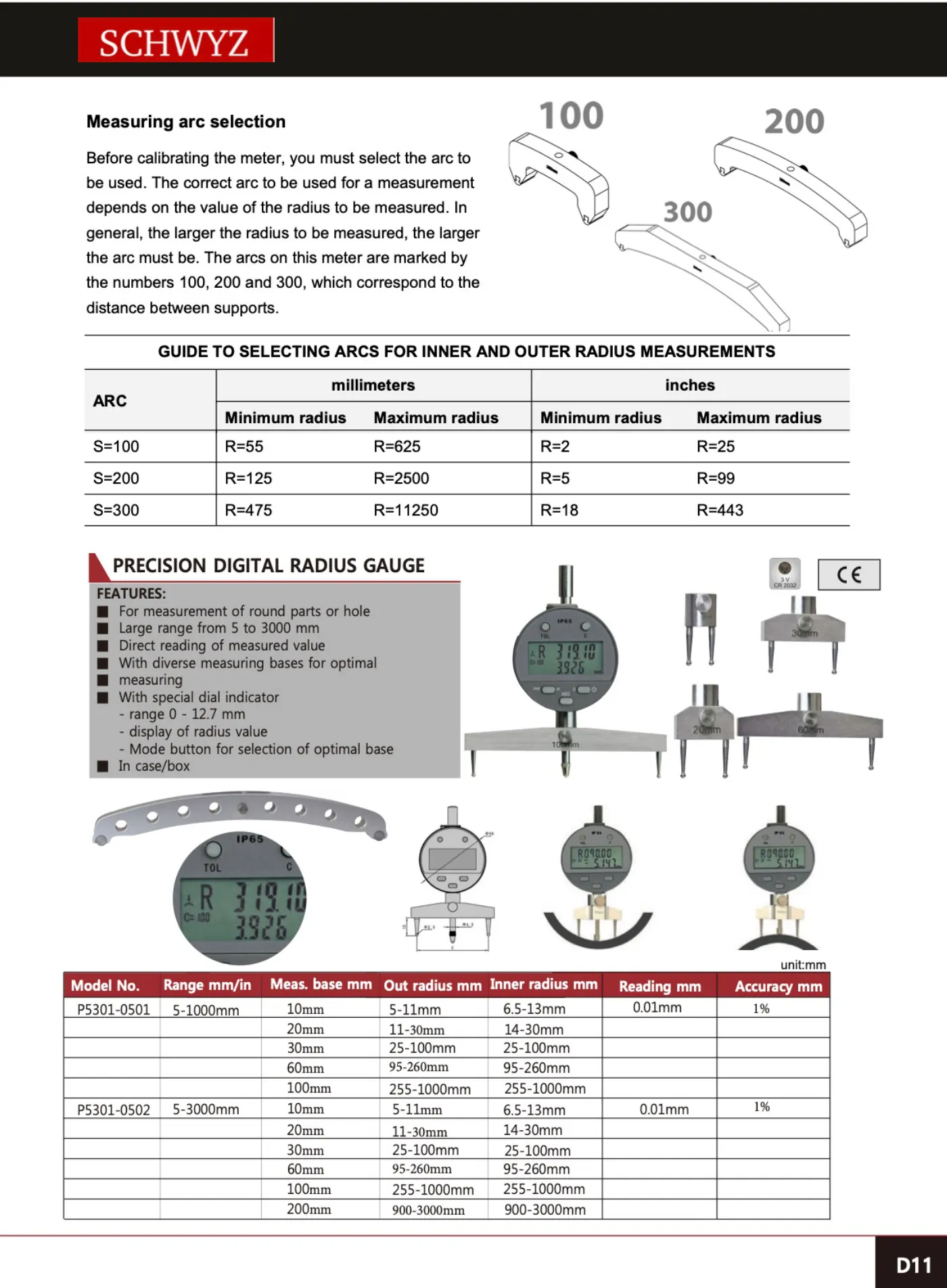 SCHWYZ P5301-0502 teknik katalog sayfası