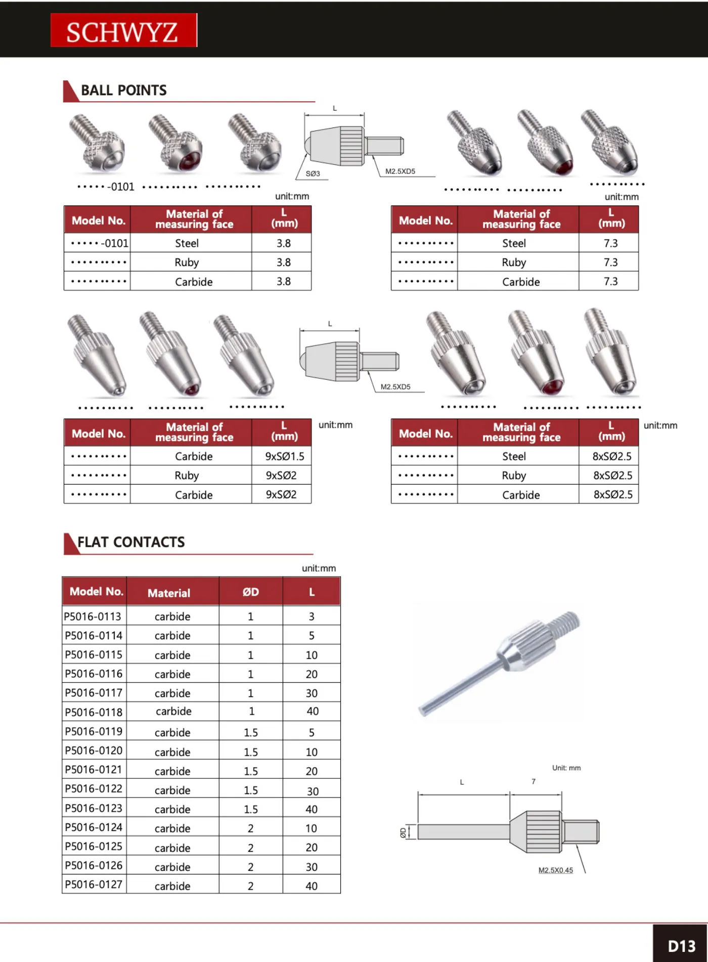 SCHWYZ P5016-0121 teknik katalog sayfası