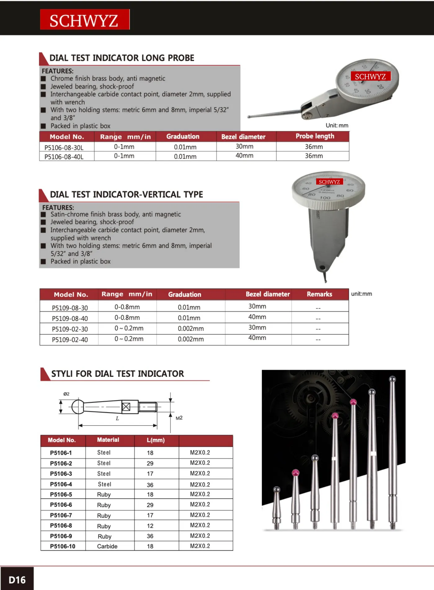 SCHWYZ P5106-1 teknik katalog sayfası