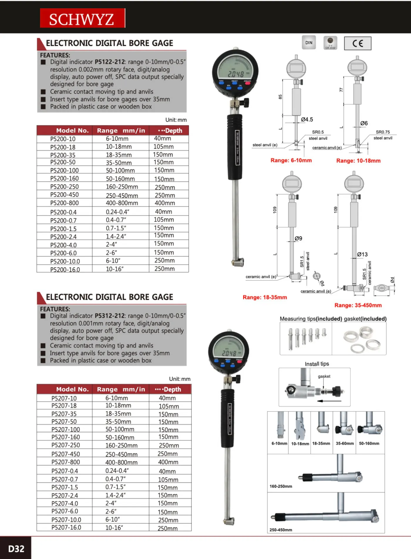 SCHWYZ P5200-1.5 teknik katalog sayfası
