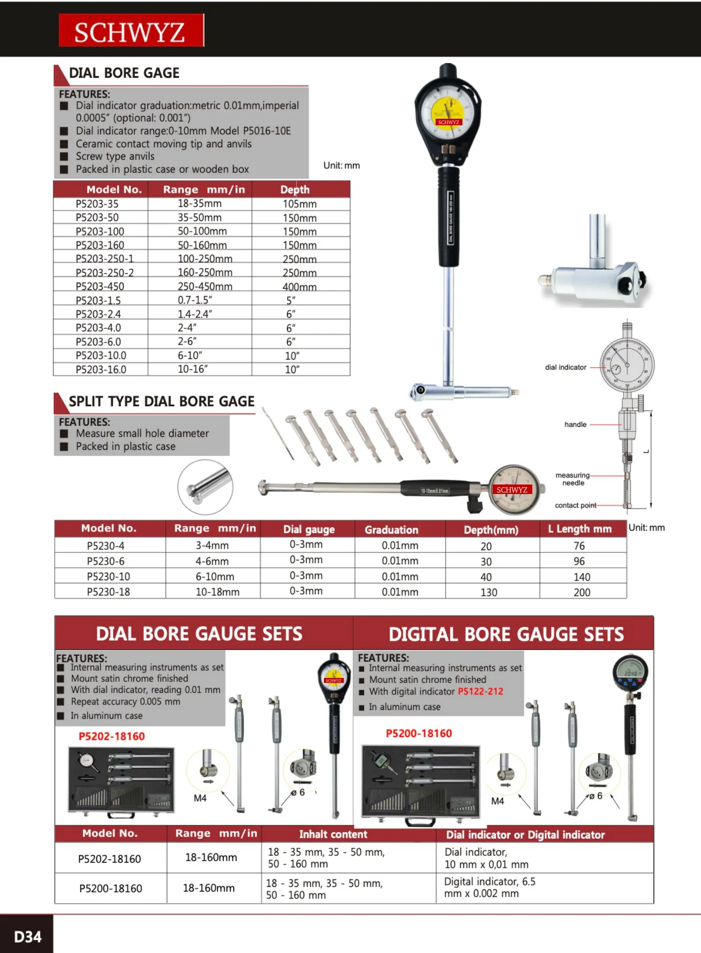 SCHWYZ P5230-10 teknik katalog sayfası
