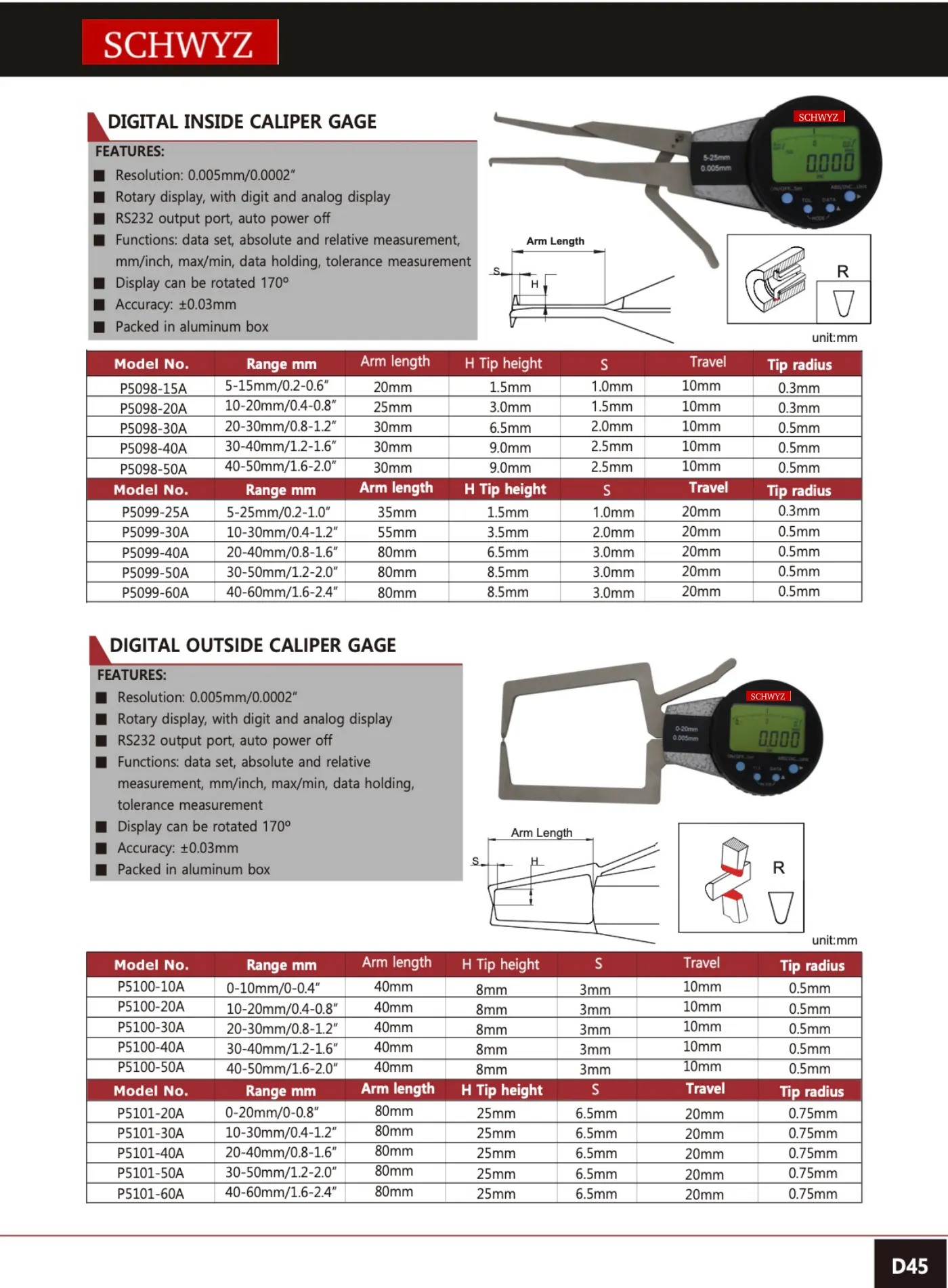 SCHWYZ P5098-50A teknik katalog sayfası