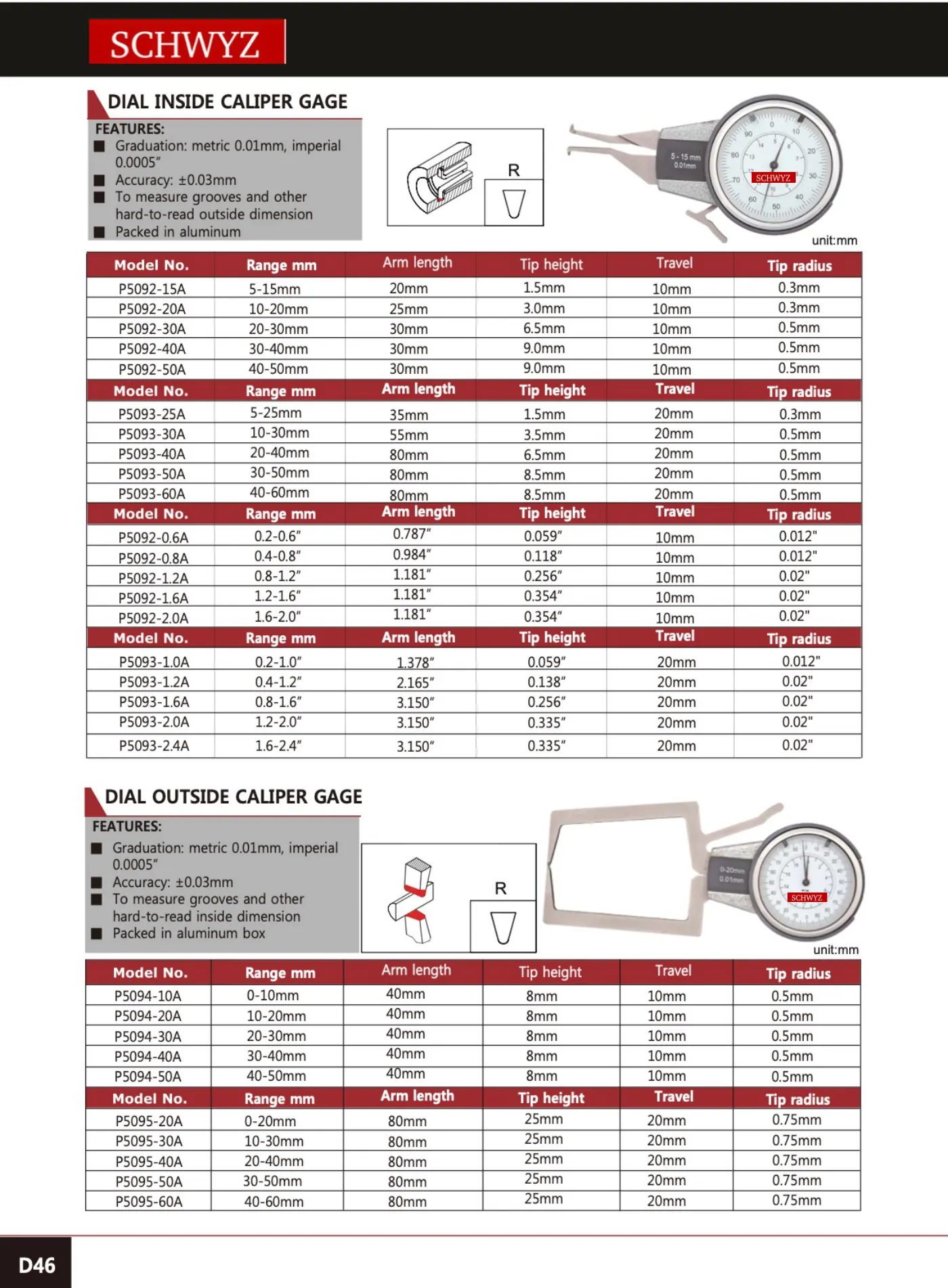 SCHWYZ P5094-30A teknik katalog sayfası