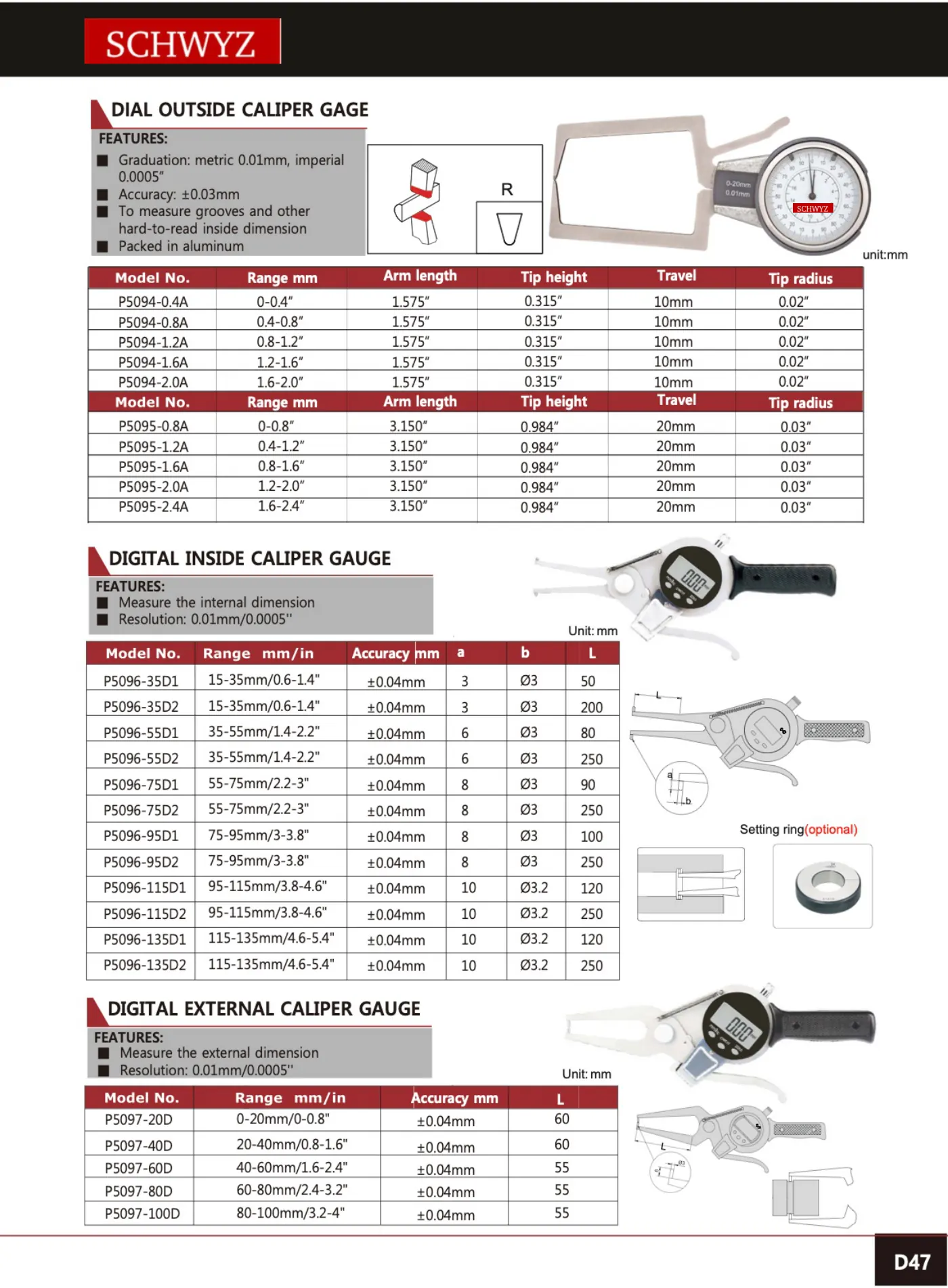 SCHWYZ P5094-1.6A teknik katalog sayfası