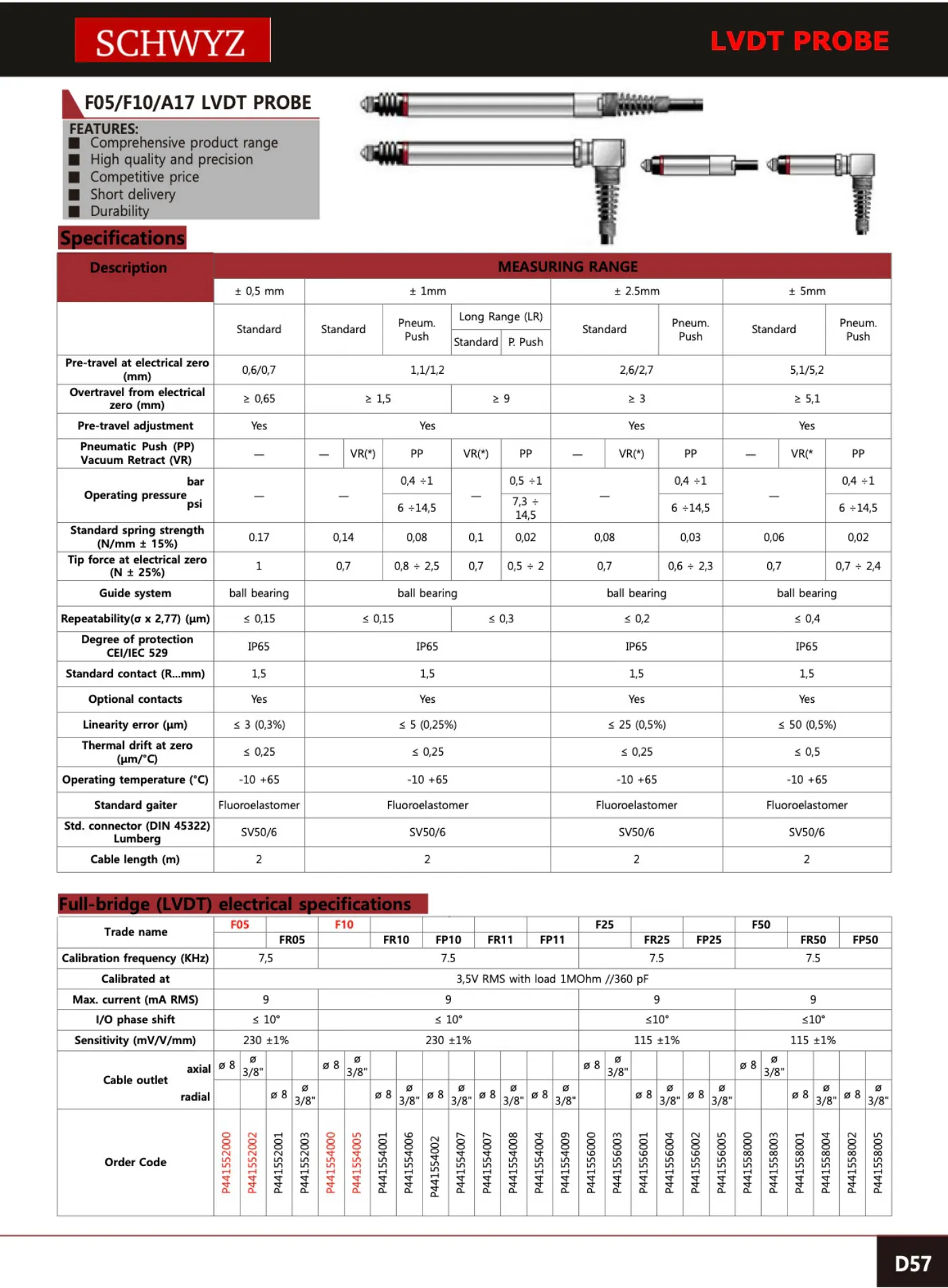 SCHWYZ P4415 teknik katalog sayfası
