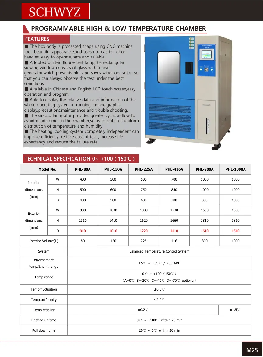 SCHWYZ PHL-1000A katalog teknik sayfası