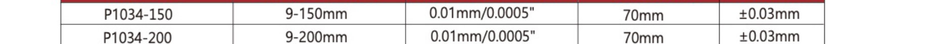 SCHWYZ P1034-150 katalog teknik satırı